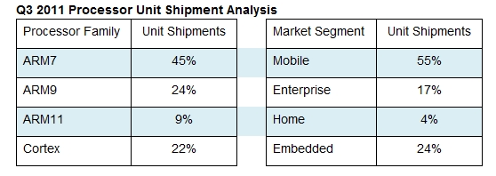 EDA Report_arm2011Q3-2.jpg